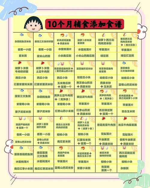 西安代生咨询机构:宝宝10个月辅食