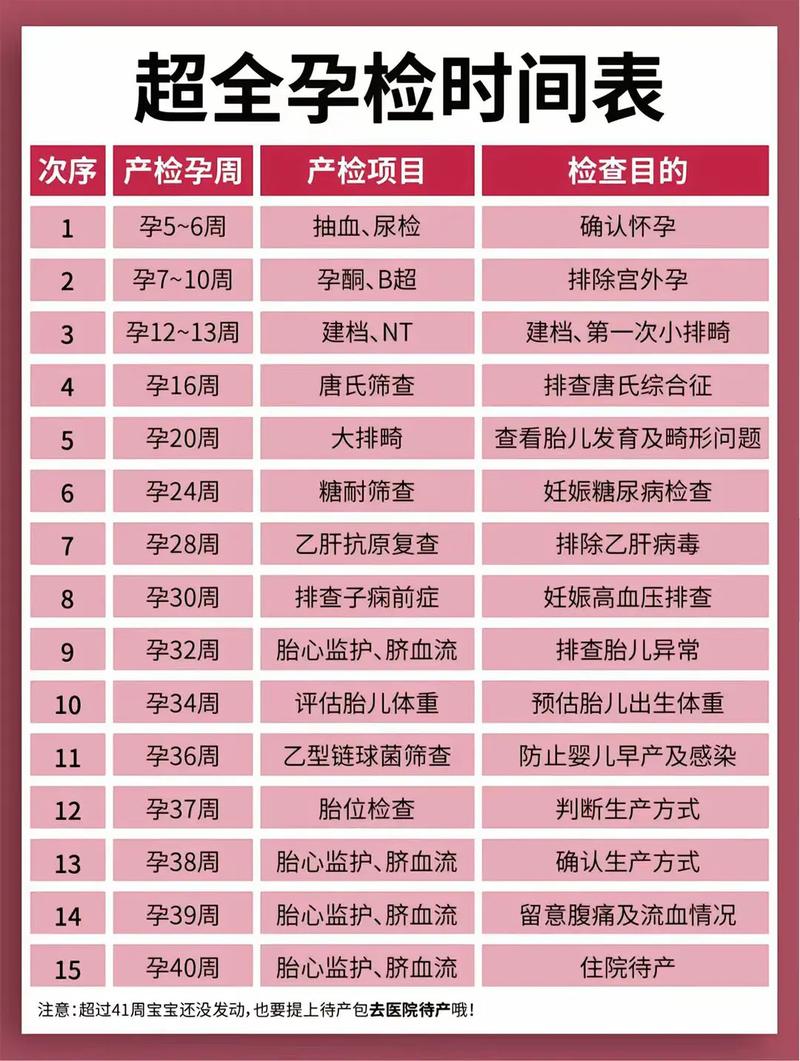 西安代生中心:孕妇生化检查是什么